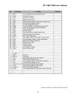 Предварительный просмотр 22 страницы TVS electronics RP 3160 STAR User Manual