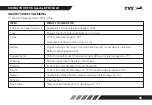 Preview for 61 page of TVS Apache RTR 160 4V Manual