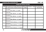 Preview for 90 page of TVS Apache RTR 160 4V Manual