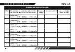 Preview for 92 page of TVS Apache RTR 160 4V Manual