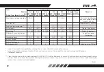 Preview for 55 page of TVS Apache RTR 160 BS-VI Owner'S Manual