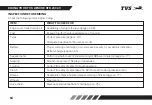 Preview for 60 page of TVS Apache RTR 200 4V 2021 Manual