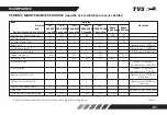 Preview for 67 page of TVS Apache RTR 200 4V 2021 Manual