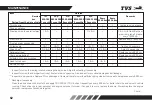 Preview for 68 page of TVS Apache RTR 200 4V 2021 Manual