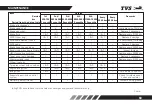 Preview for 69 page of TVS Apache RTR 200 4V 2021 Manual