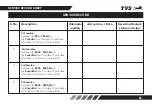 Preview for 87 page of TVS Apache RTR 200 4V 2021 Manual