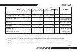 Preview for 71 page of TVS Apache RTR 200 4V ABS Race Edition 2.0 Owner'S Manual