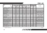 Preview for 72 page of TVS Apache RTR 200 4V ABS Race Edition 2.0 Owner'S Manual