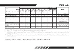 Preview for 73 page of TVS Apache RTR 200 4V ABS Race Edition 2.0 Owner'S Manual