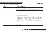 Preview for 94 page of TVS Apache RTR 200 4V ABS Race Edition 2.0 Owner'S Manual