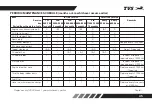 Preview for 58 page of TVS Atache RTR160 4V Owner'S Manual