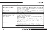 Preview for 85 page of TVS Atache RTR160 4V Owner'S Manual