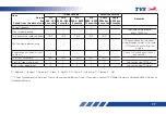 Preview for 80 page of TVS Jupiter ZX Owner'S Manual