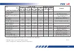 Preview for 86 page of TVS NTIRQ 125 RACE XP PLAY SMART Owner'S Manual