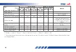 Preview for 87 page of TVS NTIRQ 125 RACE XP PLAY SMART Owner'S Manual