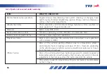 Preview for 109 page of TVS NTIRQ 125 RACE XP PLAY SMART Owner'S Manual