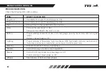 Preview for 44 page of TVS NTORQ 125 User Manual