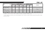 Preview for 51 page of TVS NTORQ 125 User Manual