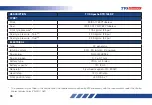 Preview for 99 page of TVS RTR 165 RP Owner'S Manual