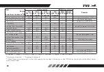 Preview for 37 page of TVS Scooty Pep Plus User Manual