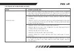 Preview for 60 page of TVS Scooty Pep Plus User Manual