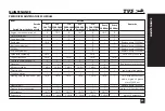 Preview for 29 page of TVS Stryker 125 Manual