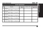 Preview for 45 page of TVS Stryker 125 Manual