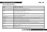 Preview for 36 page of TVS Stryker 3V 2021 Manual