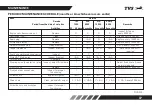 Preview for 42 page of TVS Stryker 3V 2021 Manual