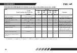 Preview for 43 page of TVS Stryker 3V 2021 Manual