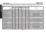 Preview for 24 page of TVS TVS XL 100 Manual