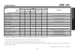 Preview for 25 page of TVS TVS XL 100 Manual