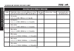 Preview for 40 page of TVS TVS XL 100 Manual