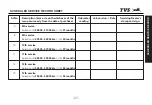 Preview for 41 page of TVS TVS XL 100 Manual