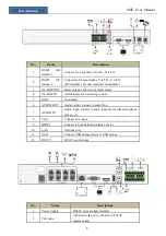 Preview for 14 page of TVT Digital Smart Management Terminal User Manual