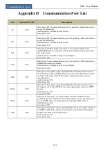 Preview for 133 page of TVT Digital Smart Management Terminal User Manual