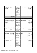 Preview for 160 page of TWAC Protectant Installation Manual