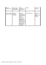 Preview for 161 page of TWAC Protectant Installation Manual