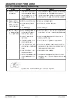 Предварительный просмотр 66 страницы Tweco ARCMASTER 401MST Operating Manual