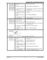 Предварительный просмотр 67 страницы Tweco ARCMASTER 401MST Operating Manual