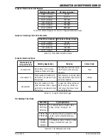 Предварительный просмотр 69 страницы Tweco ARCMASTER 401MST Operating Manual