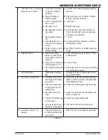 Предварительный просмотр 71 страницы Tweco ARCMASTER 401MST Operating Manual