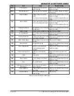 Предварительный просмотр 75 страницы Tweco ARCMASTER 401MST Operating Manual