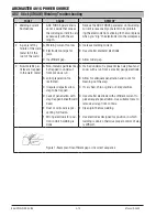 Preview for 48 page of Tweco ARCMASTER 401S Operating Manual