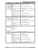 Preview for 49 page of Tweco ARCMASTER 401S Operating Manual