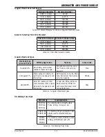 Preview for 51 page of Tweco ARCMASTER 401S Operating Manual