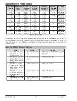 Preview for 52 page of Tweco ARCMASTER 401S Operating Manual