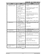 Preview for 53 page of Tweco ARCMASTER 401S Operating Manual