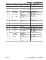 Preview for 57 page of Tweco ARCMASTER 401S Operating Manual