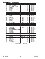 Preview for 60 page of Tweco ARCMASTER 401S Operating Manual